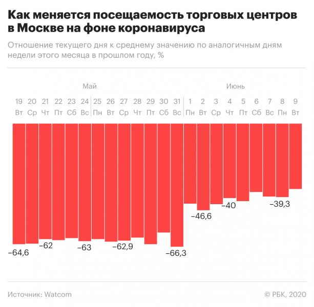 Глава магазинов Sela рассказал о «действующем на нервы» Роспотребнадзо